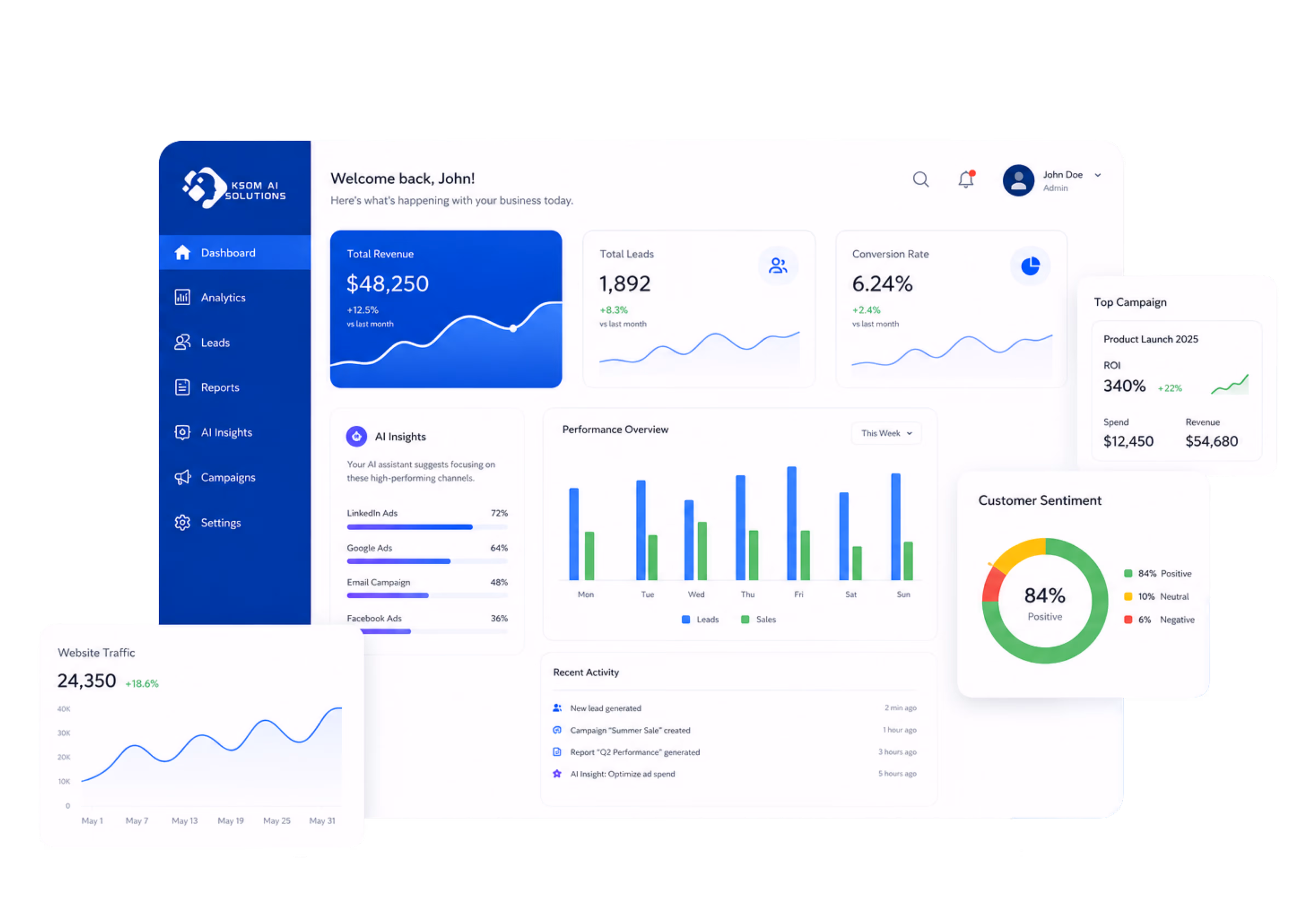 AI-powered KSOM AI Solutions dashboard with multi-AI automation, analytics, smart insights, lead tracking, and business growth tools.